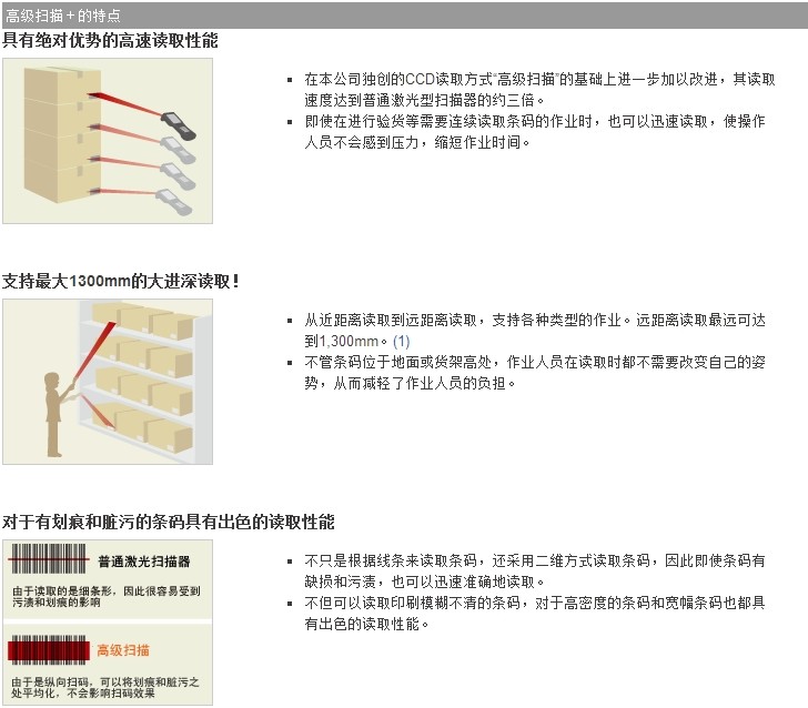 BHT-1100B-CE的读取性能