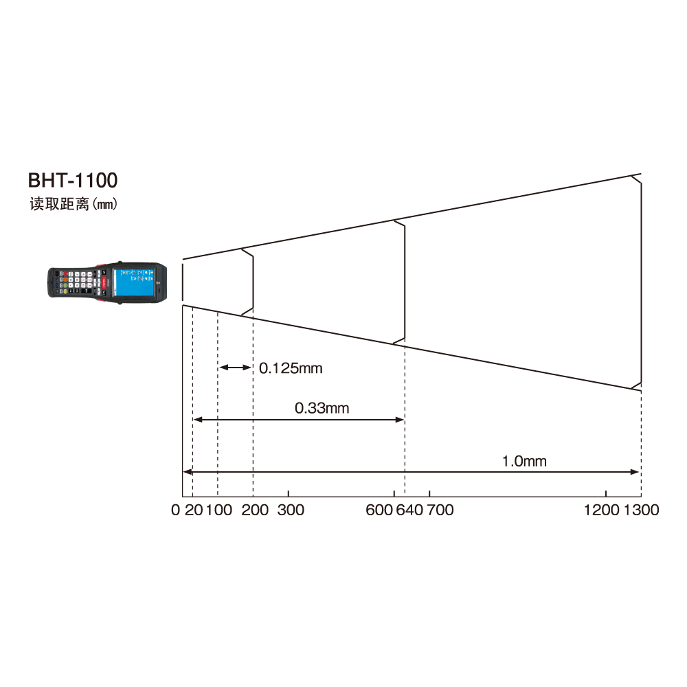 BHT-1100B-CE麻豆国产在线精品国偷产拍读取范围示意图