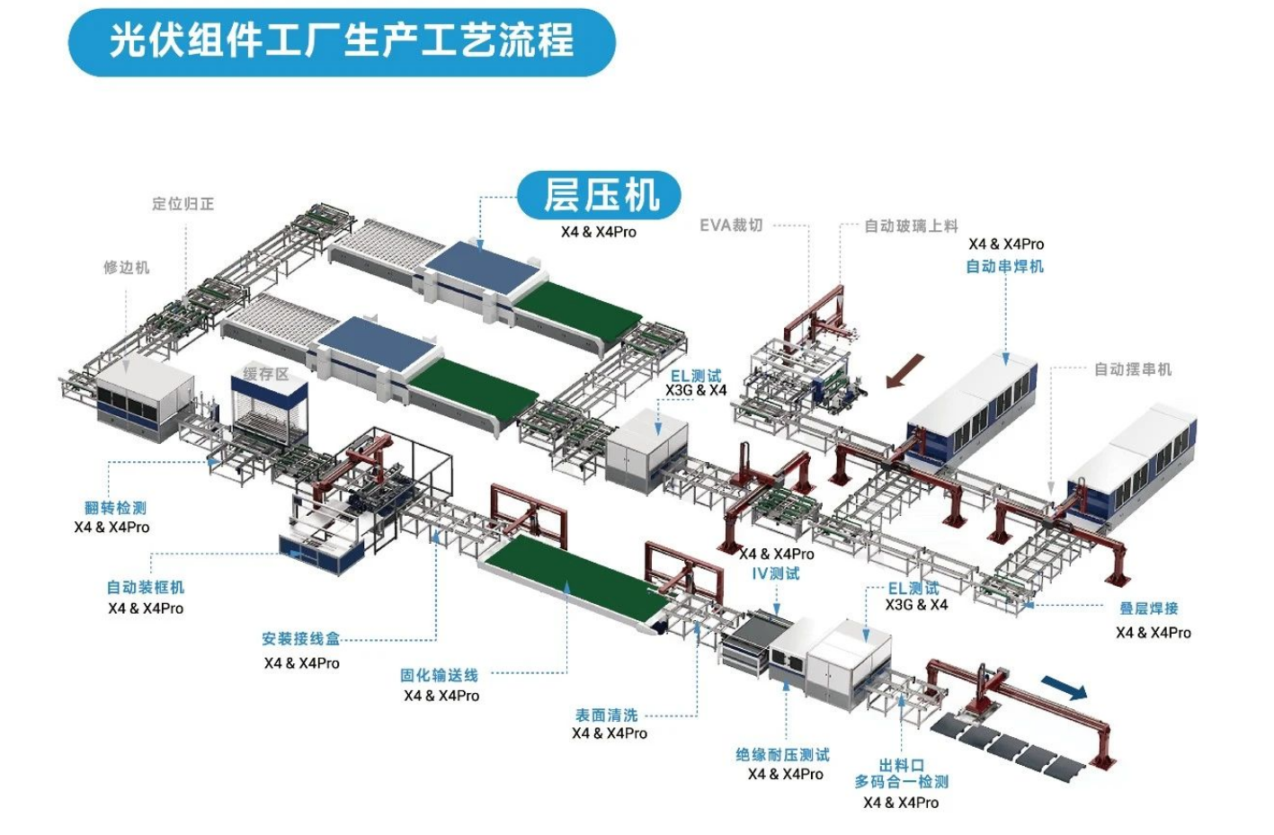 东集工业视觉读码器在「层压机上料台」环节的读码应用.png