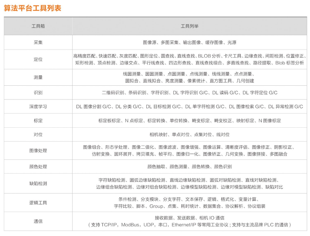 海康iMVS-VM-6200加密狗机器视觉软件平台算法平台列表.png