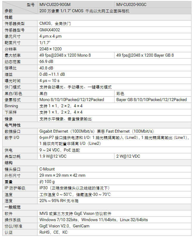 海康MV-CU020-90GM/GC 200万像素千兆以太网工业面阵相机参数.png