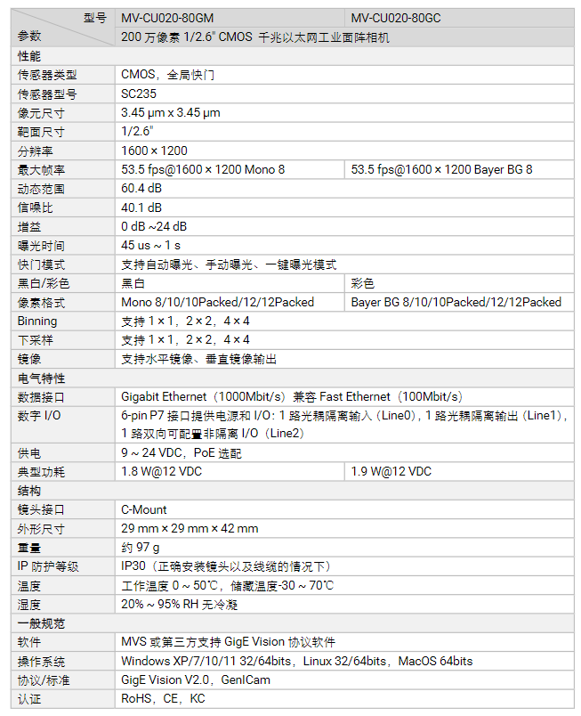 海康MV-CU020-80GM/GC 200万像素千兆以太网工业面阵相机参数.png