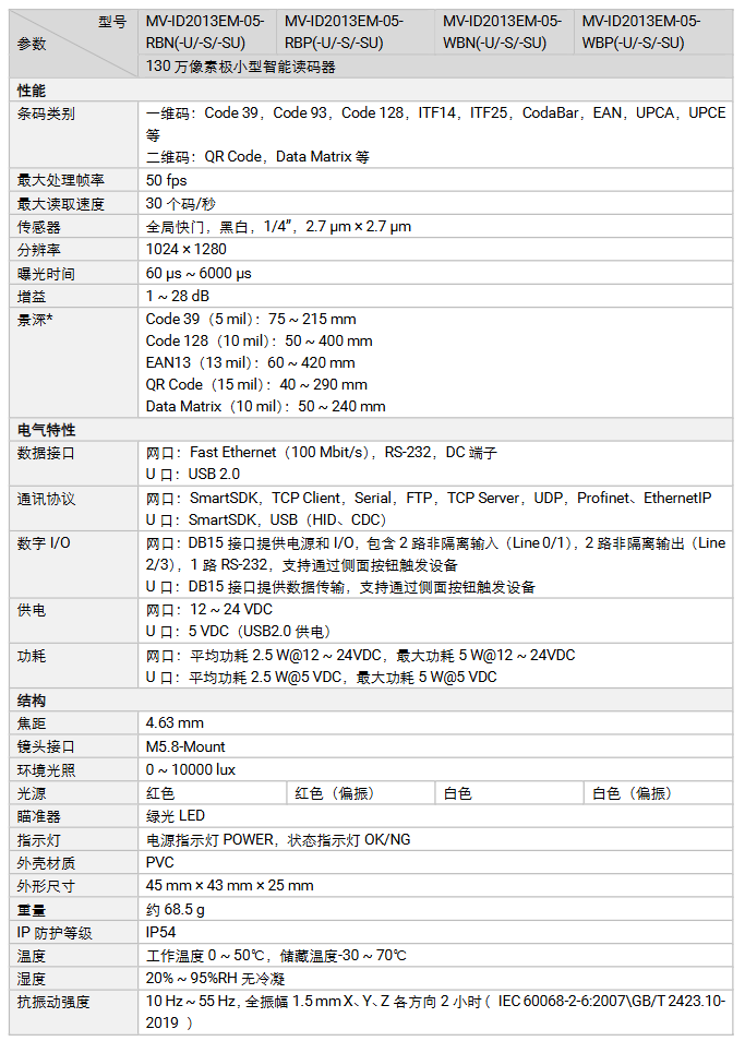 海康MV-ID2013EM-05-RBN 130万像素小型智能读码器参数.png